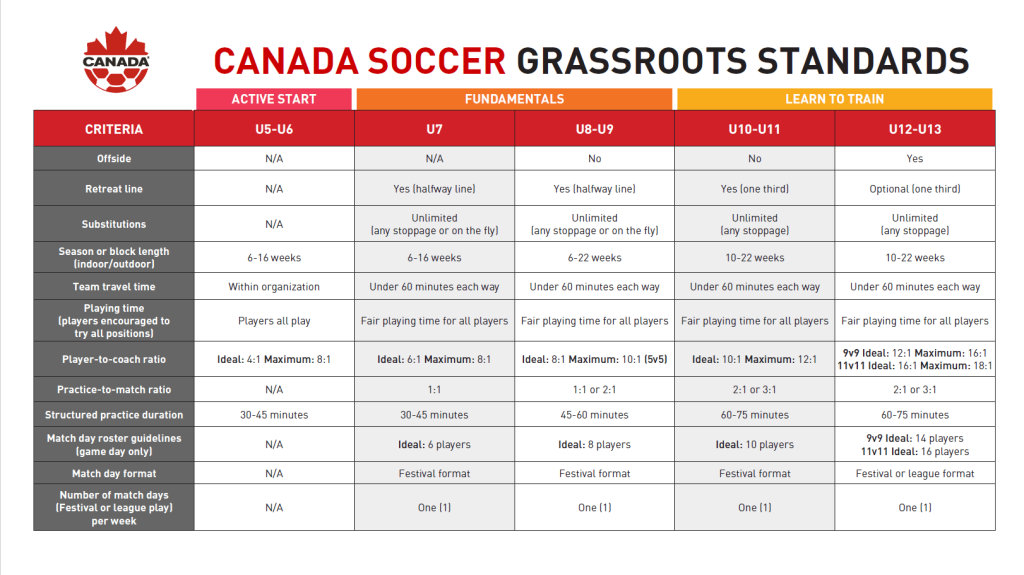 GrassrootsStandards2